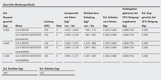 technische Daten 2