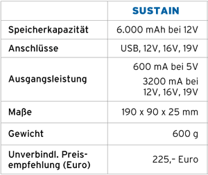 Sustain Akku
