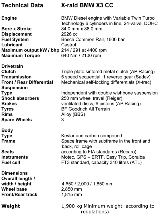 tech data