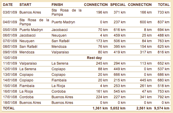 route