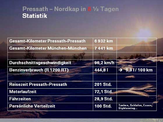 Statistik